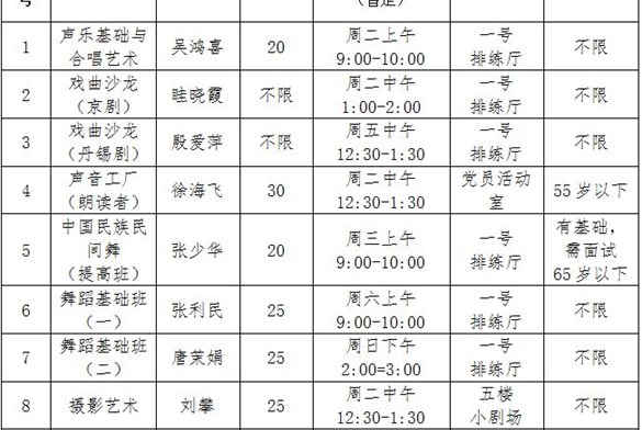 2019年丹阳市“与艺同行” 全民艺术普及项目开课通知