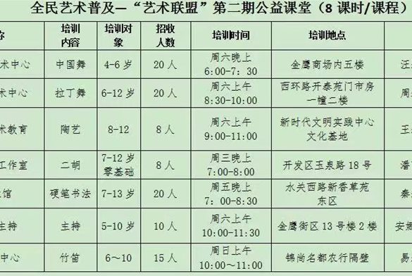 报名啦！|| 丹阳市文化馆2022年“艺起来”全民艺术普及课程